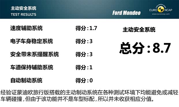 福特(进口) 蒙迪欧(海外) 2015款 旅行版 福特(进口) 蒙迪欧(海外) 2015款 旅行版