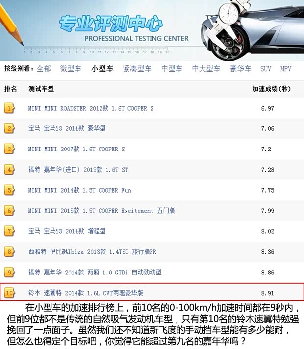 廣汽本田 飛度 2014款 1.5L LX 手動舒適型 廣汽本田 飛度 2014款 1.5L LX 手動舒適型