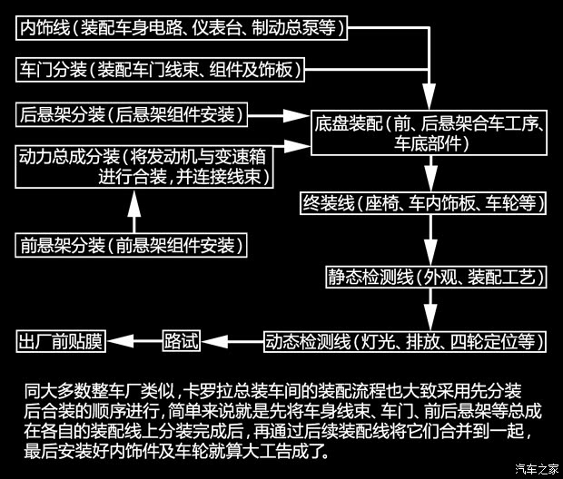一汽豐田 卡羅拉 2014款 1.6L CVT GL-i真皮版