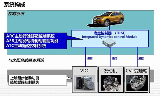 東風(fēng)日產(chǎn) 奇駿 2014款 2.5L CVT至尊版 4WD
