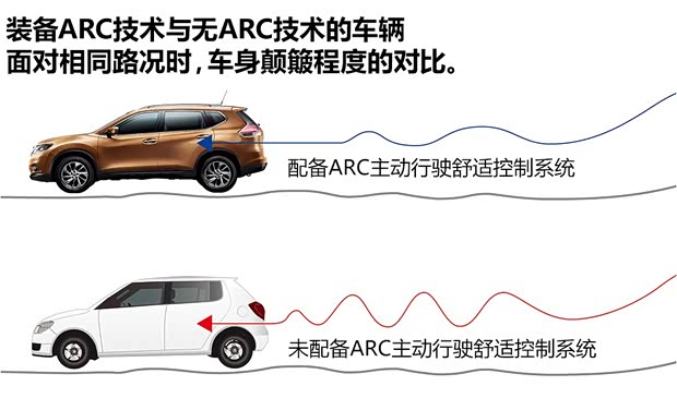 東風(fēng)日產(chǎn) 奇駿 2014款 2.5L CVT至尊版 4WD
