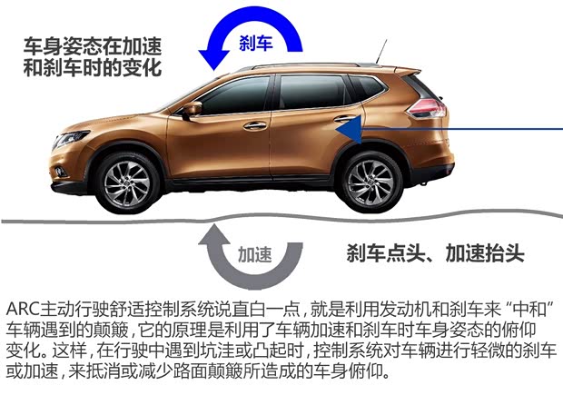 東風(fēng)日產(chǎn) 奇駿 2014款 2.5L CVT至尊版 4WD