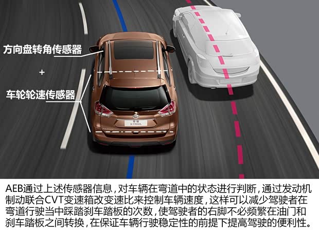 東風(fēng)日產(chǎn) 奇駿 2014款 2.5L CVT至尊版 4WD