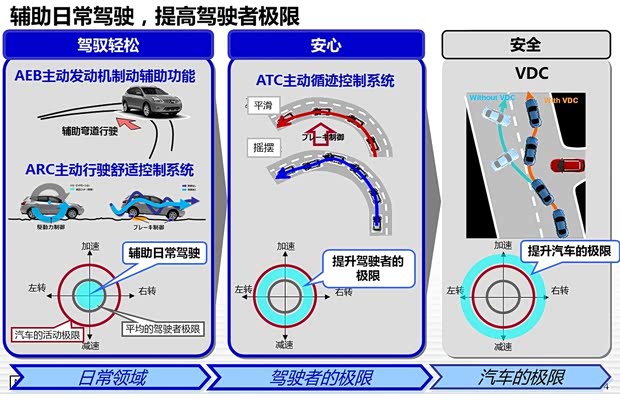 东风日产 奇骏 2014款 2.5L CVT至尊版 4WD 东风日产 奇骏 2014款 2.5L CVT至尊版 4WD