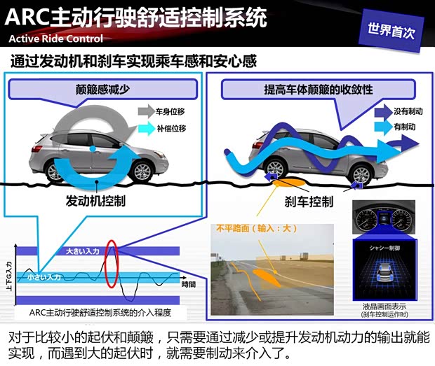 東風(fēng)日產(chǎn) 奇駿 2014款 2.5L CVT至尊版 4WD