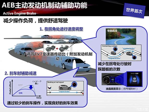 東風(fēng)日產(chǎn) 奇駿 2014款 2.5L CVT至尊版 4WD