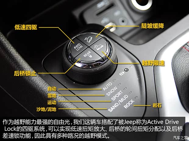Jeep(进口) 自由光 2014款 3.2L 高性能版