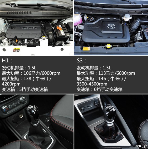 长城汽车 哈弗H1 2015款 1.5L 手动豪华型