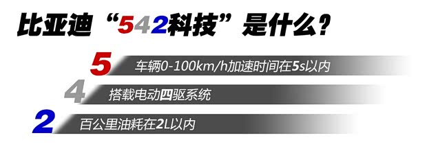 比亚迪 唐 2015款 2.0T 四驱精英型 比亚迪 唐 2015款 2.0T 四驱精英型