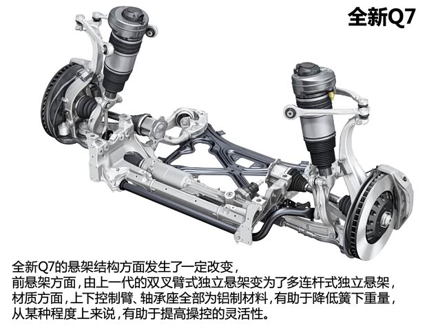 奥迪(进口) 奥迪Q7 2016款 基本型 奥迪(进口) 奥迪Q7 2016款 基本型