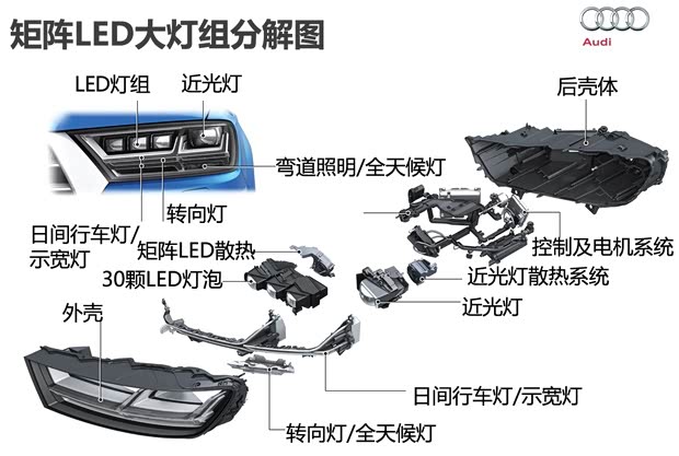 奧迪(進口) 奧迪Q7 2016款 基本型