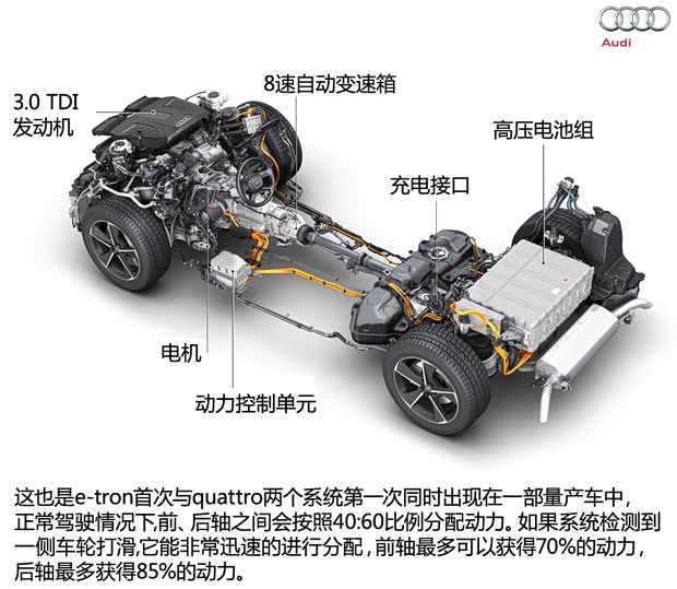 奥迪(进口) 奥迪Q7 2016款 基本型 奥迪(进口) 奥迪Q7 2016款 基本型