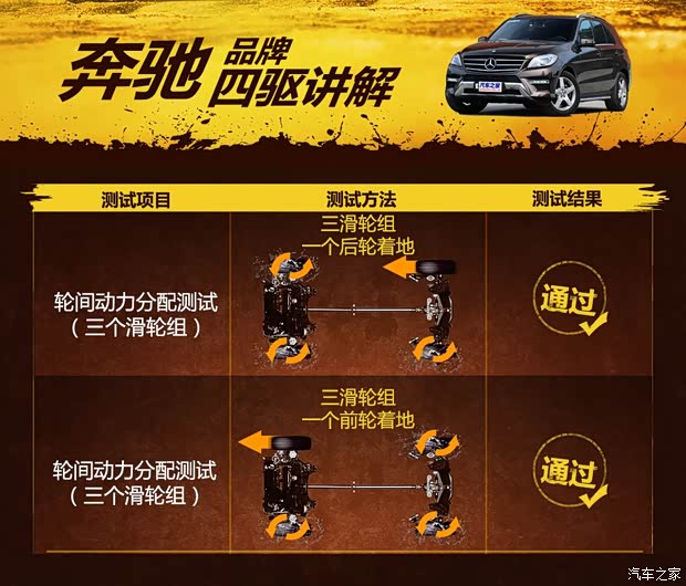 奔驰(进口) 奔驰M级 2014款 ML 400 4MATIC豪华型