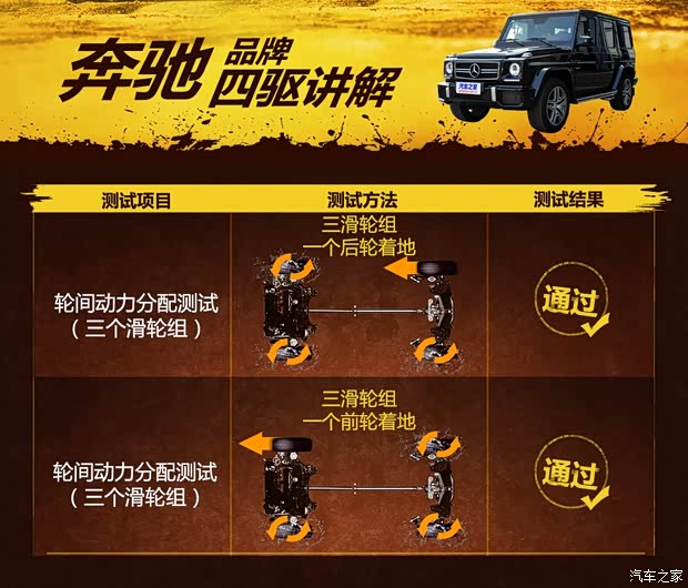 奔驰-AMG 奔驰G级AMG 2013款 G 63 AMG 奔驰-AMG 奔驰G级AMG 2013款 G 63 AMG