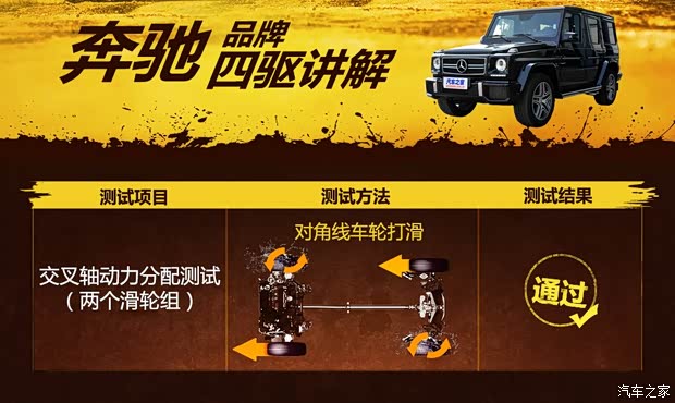 奔驰-AMG 奔驰G级AMG 2013款 G 63 AMG 奔驰-AMG 奔驰G级AMG 2013款 G 63 AMG