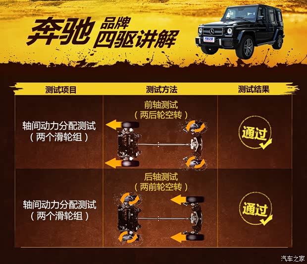 奔驰-AMG 奔驰G级AMG 2013款 G 63 AMG 奔驰-AMG 奔驰G级AMG 2013款 G 63 AMG