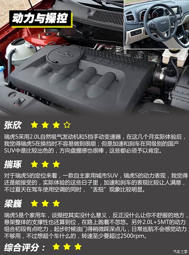 奇瑞汽车 瑞虎5 2014款 2.0L 手动家悦版