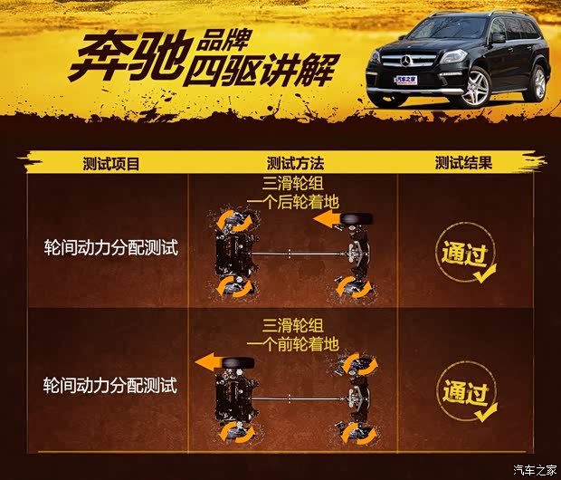 奔驰(进口) 奔驰GL级 2013款 GL 500 4MATIC 奔驰(进口) 奔驰GL级 2013款 GL 500 4MATIC