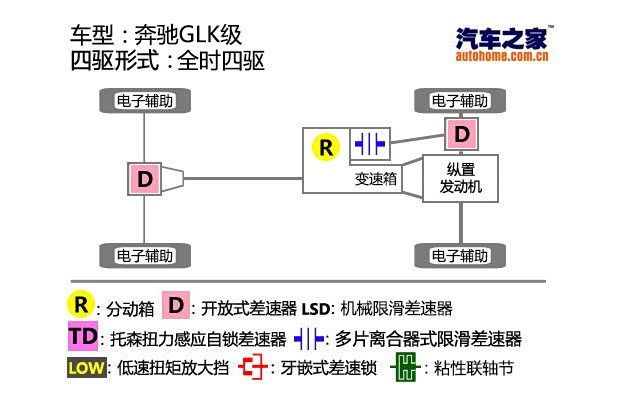 北京奔驰 奔驰GLK级 2013款 改款 GLK 300 4MATIC 豪华型 北京奔驰 奔驰GLK级 2013款 改款 GLK 300 4MATIC 豪华型