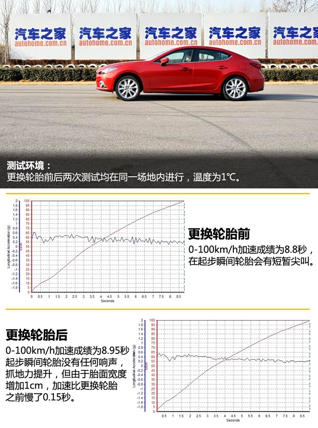 长安马自达 马自达3 Axela昂克赛拉 2014款 三厢 2.0L 自动旗舰型 长安马自达 马自达3 Axela昂克赛拉 2014款 三厢 2.0L 自动旗舰型