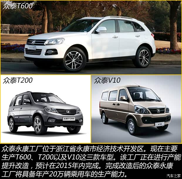 眾泰汽車 眾泰T600 2014款 2.0T 自動(dòng)豪華型