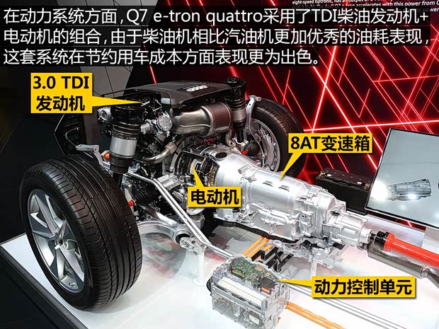 奧迪(進(jìn)口) 奧迪Q7 2016款 基本型