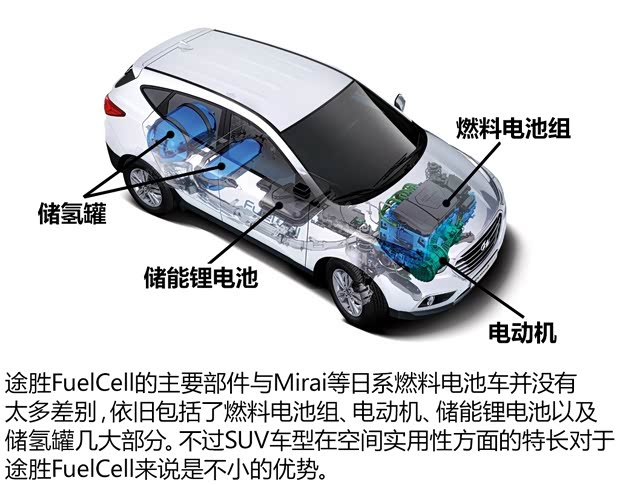 现代(进口) 途胜(进口) 2015款 FuelCell