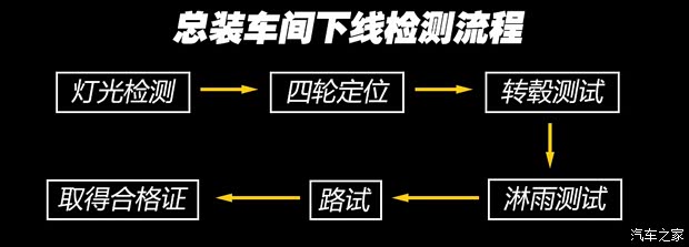 众泰汽车 众泰T600 2014款 2.0T 自动豪华型 众泰汽车 众泰T600 2014款 2.0T 自动豪华型