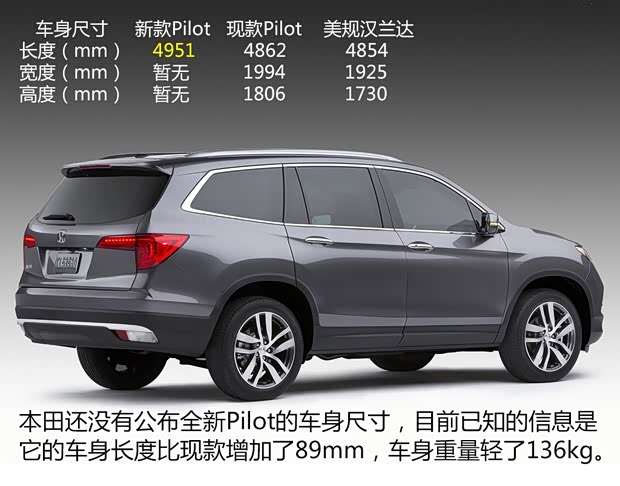 本田(進(jìn)口) Pilot 2015款 基本型