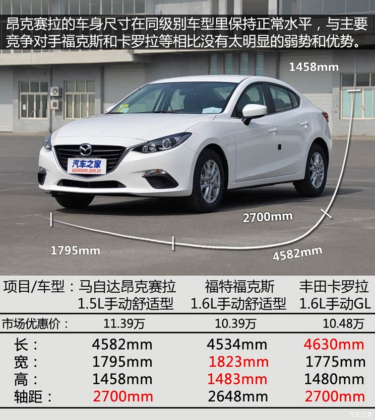 长安马自达 马自达3 Axela昂克赛拉 2014款 三厢 1.5L 手动舒适型