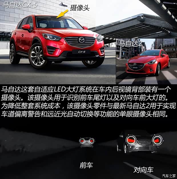 馬自達(dá)(進(jìn)口) 馬自達(dá)6(進(jìn)口) 2016款 基本型