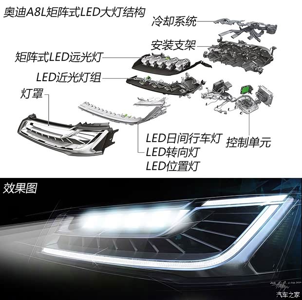 奧迪(進(jìn)口) 奧迪A8 2014款 A8L 6.3 FSI W12 quattro旗艦型