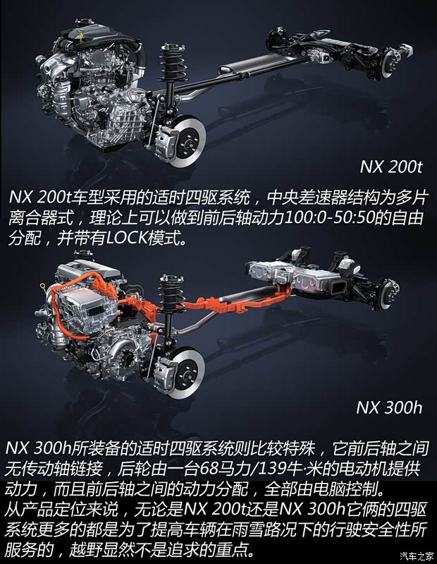 雷克薩斯 雷克薩斯NX 2015款 200t 全驅(qū) F SPORT