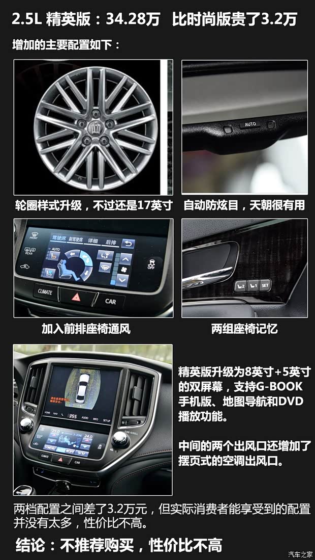 一汽丰田 皇冠 2015款 2.5L 精英版 一汽丰田 皇冠 2015款 2.5L 精英版