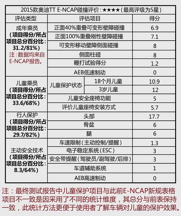 奥迪(进口) 奥迪TT 2015款 基本型