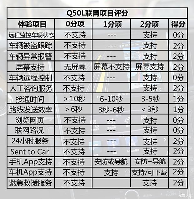 东风英菲尼迪 英菲尼迪Q50L 2015款 2.0T 豪华运动版