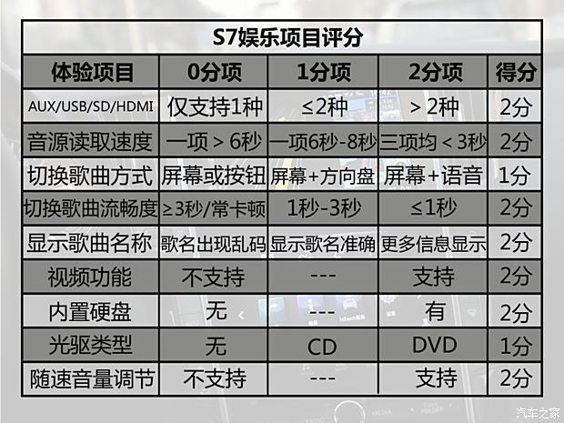 比亚迪 比亚迪S7 2015款 2.0TID 旗舰型