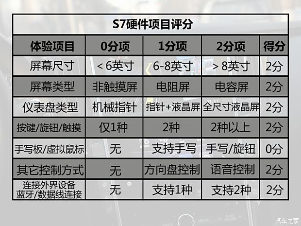 比亚迪 比亚迪S7 2015款 2.0TID 旗舰型