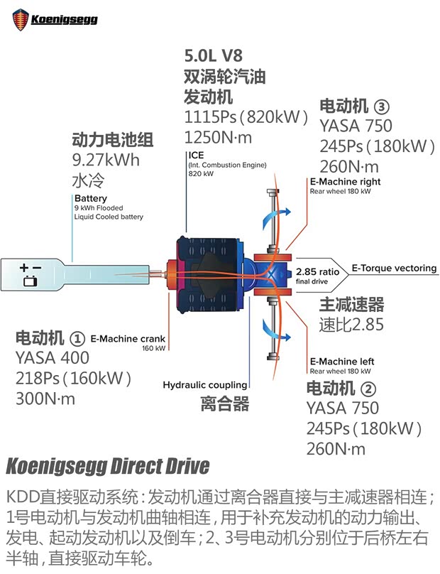 科尼赛克 Regera 2016款 基本型