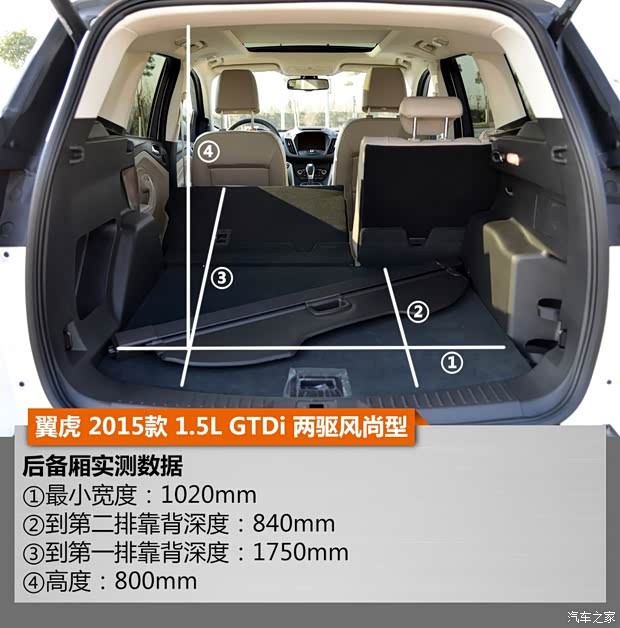 长安福特 翼虎 2015款 1.5L GTDi 两驱风尚型