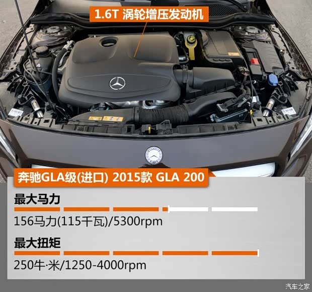 奔驰(进口) 奔驰GLA级(进口) 2015款 GLA 200 奔驰(进口) 奔驰GLA级(进口) 2015款 GLA 200