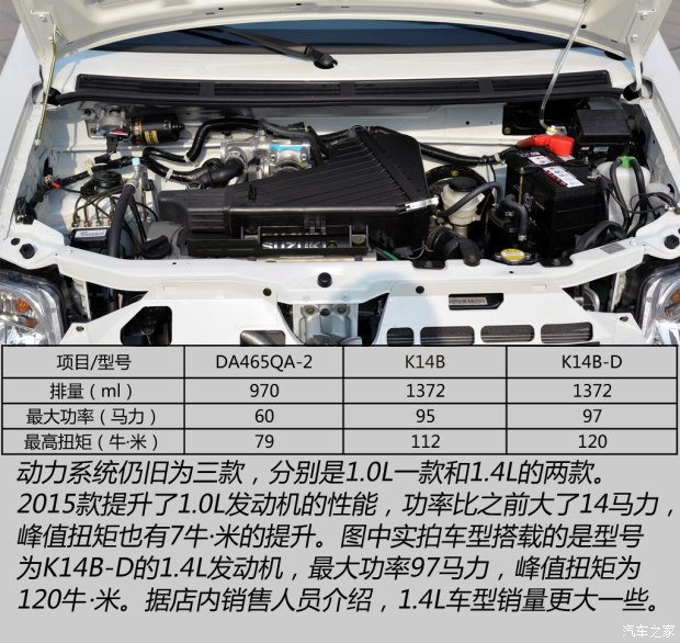 昌河铃木 北斗星 2015款 1.4L 手动全能升级型