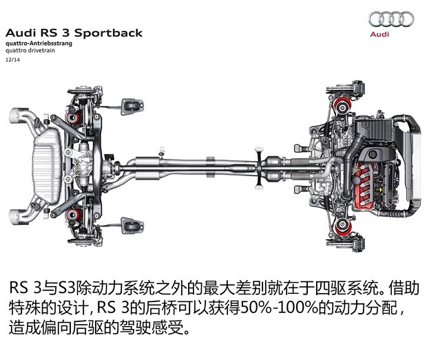奥迪RS 奥迪RS 3 2016款 Sportback 奥迪RS 奥迪RS 3 2016款 Sportback