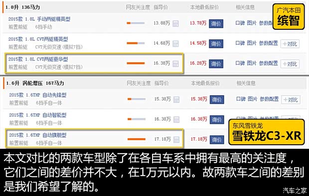 廣汽本田 繽智 2015款 1.8L CVT兩驅(qū)豪華型