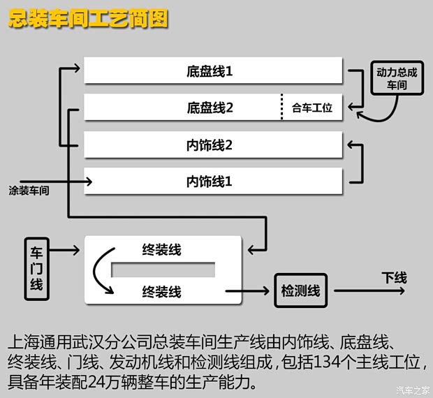 通用别克 英朗 2015款 18T 双离合运动旗舰型 通用别克 英朗 2015款 18T 双离合运动旗舰型