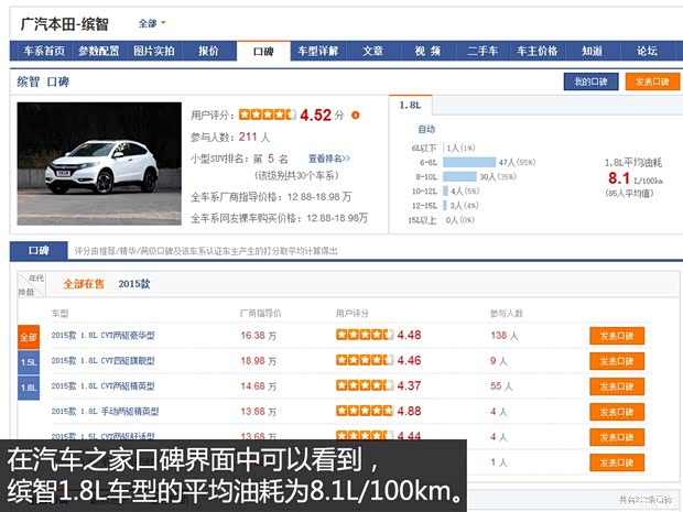 广汽本田 缤智 2015款 1.8L CVT两驱豪华型
