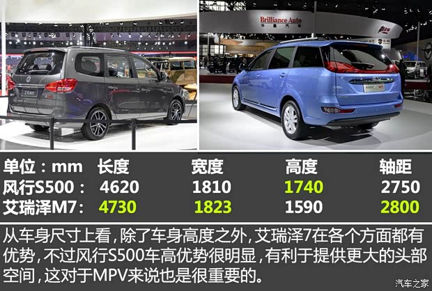 奇瑞汽车 艾瑞泽M7 2015款 2.0L 自动宽享版