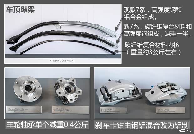 寶馬(進(jìn)口) 寶馬7系 2016款 偽裝 基本型