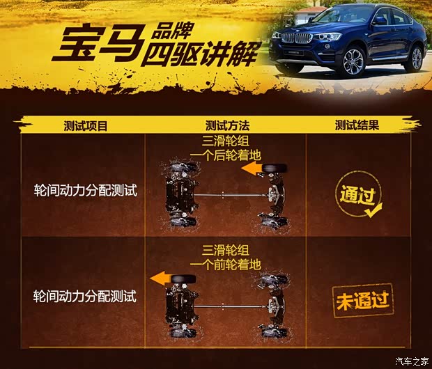 宝马(进口) 宝马X4 2014款 xDrive35i M运动型 宝马(进口) 宝马X4 2014款 xDrive35i M运动型