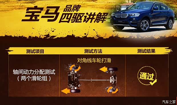 宝马(进口) 宝马X4 2014款 xDrive35i M运动型 宝马(进口) 宝马X4 2014款 xDrive35i M运动型